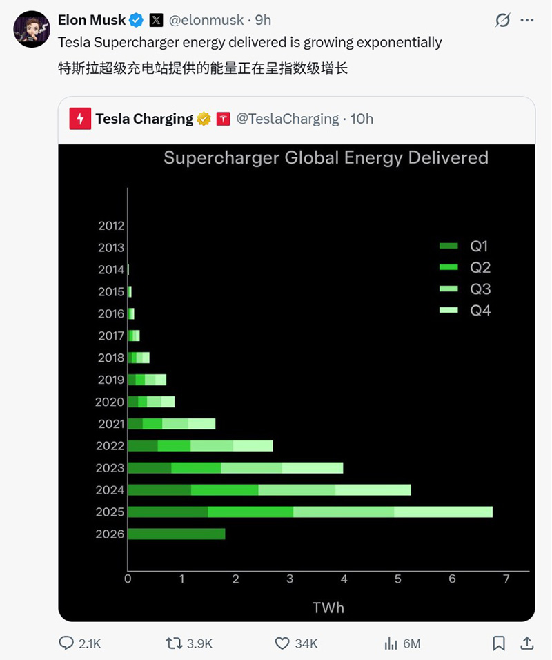 {KS:Field:Title} 第 3 张